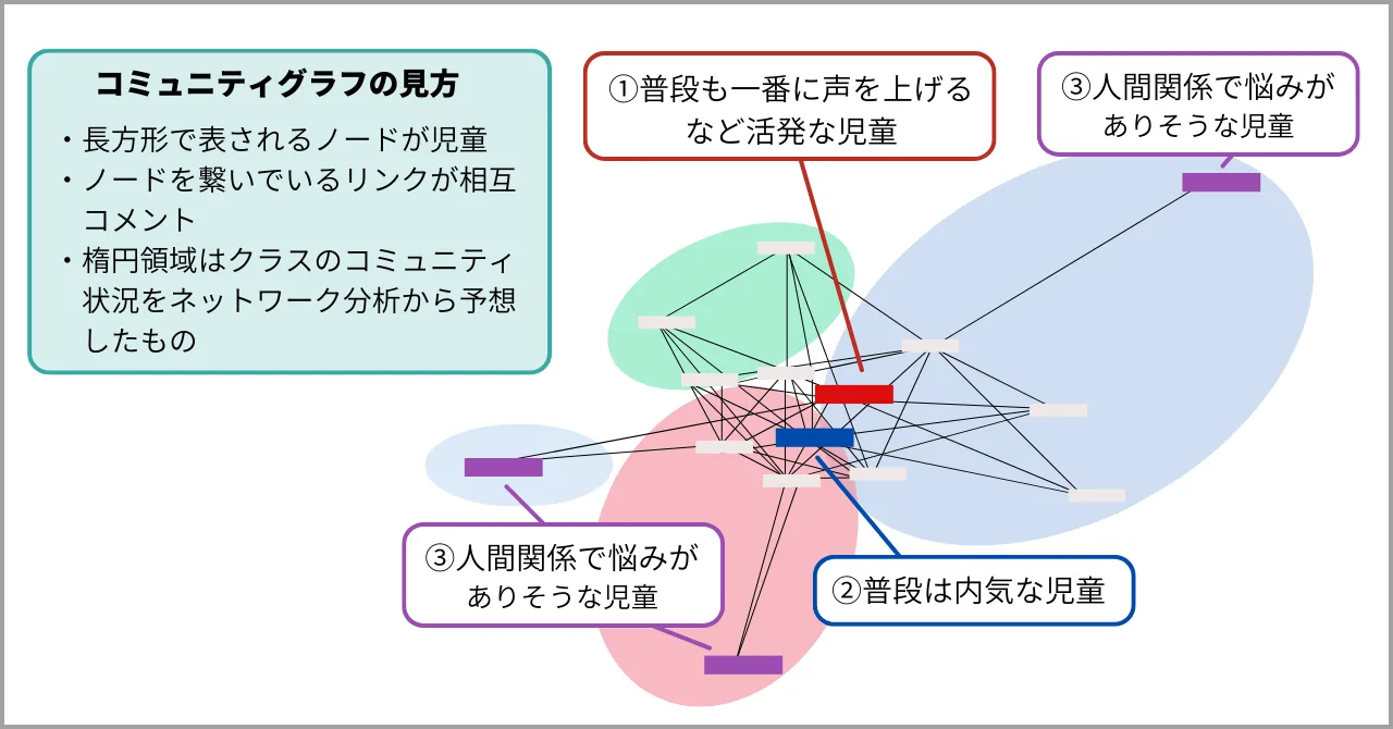 community_ graph