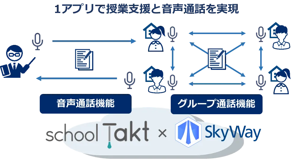 スクールタクトの音声通話機能の概要