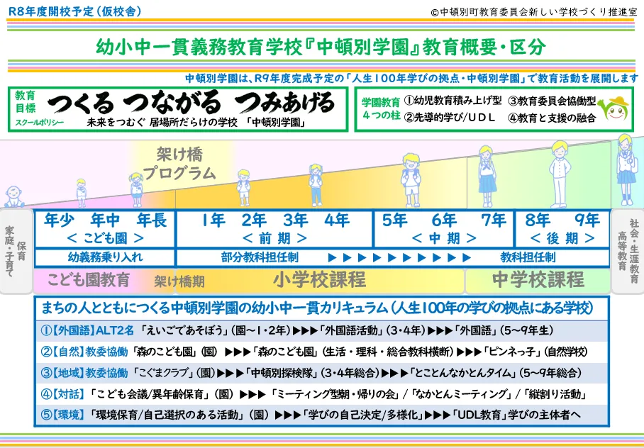 中頓別学園の教育概要・区分