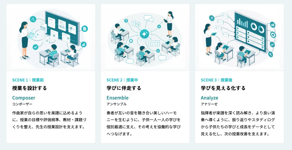 タクトAIの授業前支援のイメージ