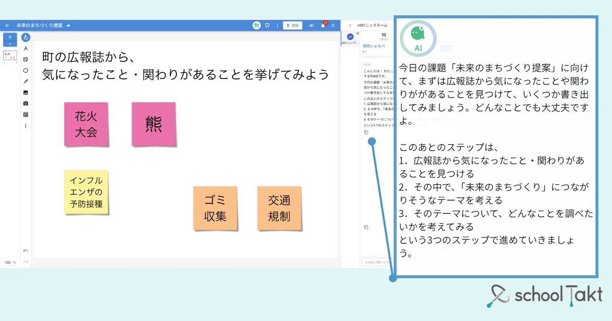 TUNE（β版）の活用イメージ
