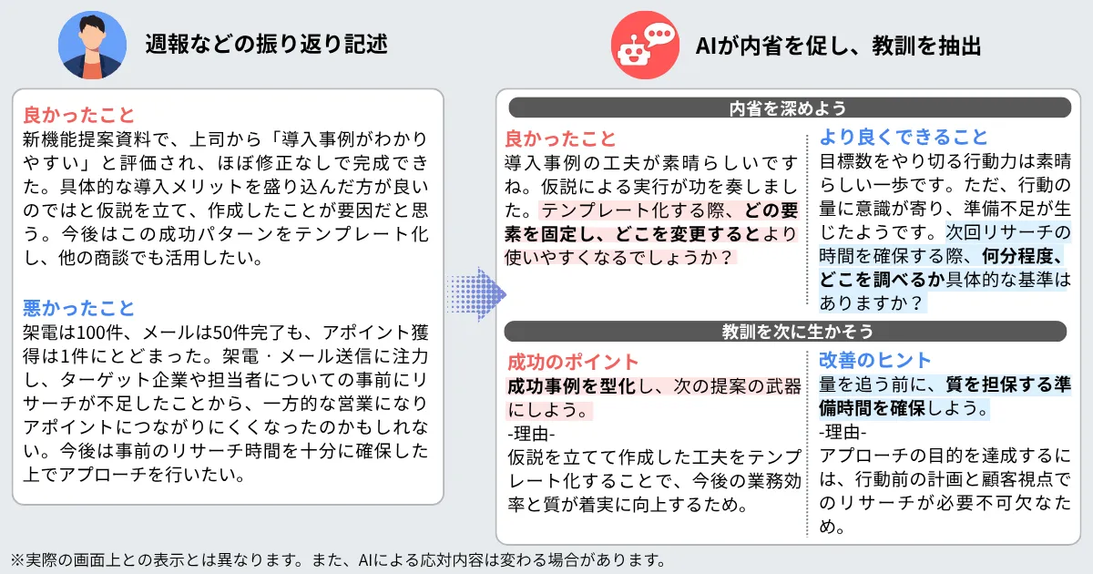 TUNE（β版）の支援イメージ