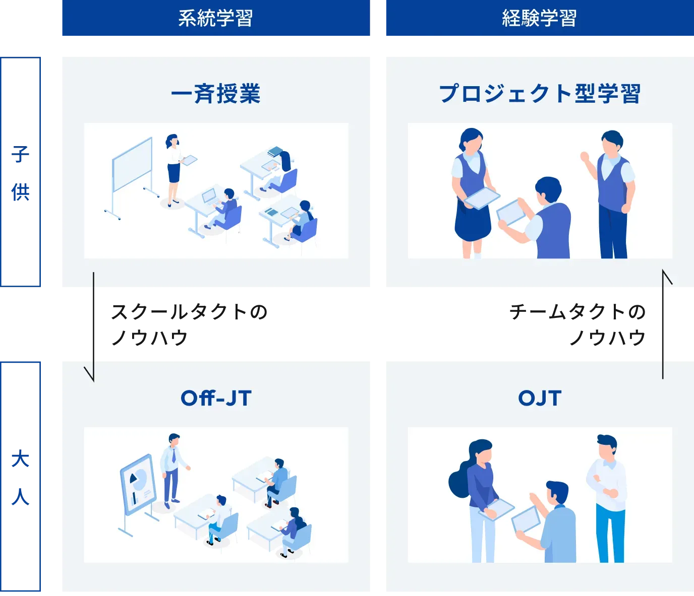 プロダクトビジョンの図
