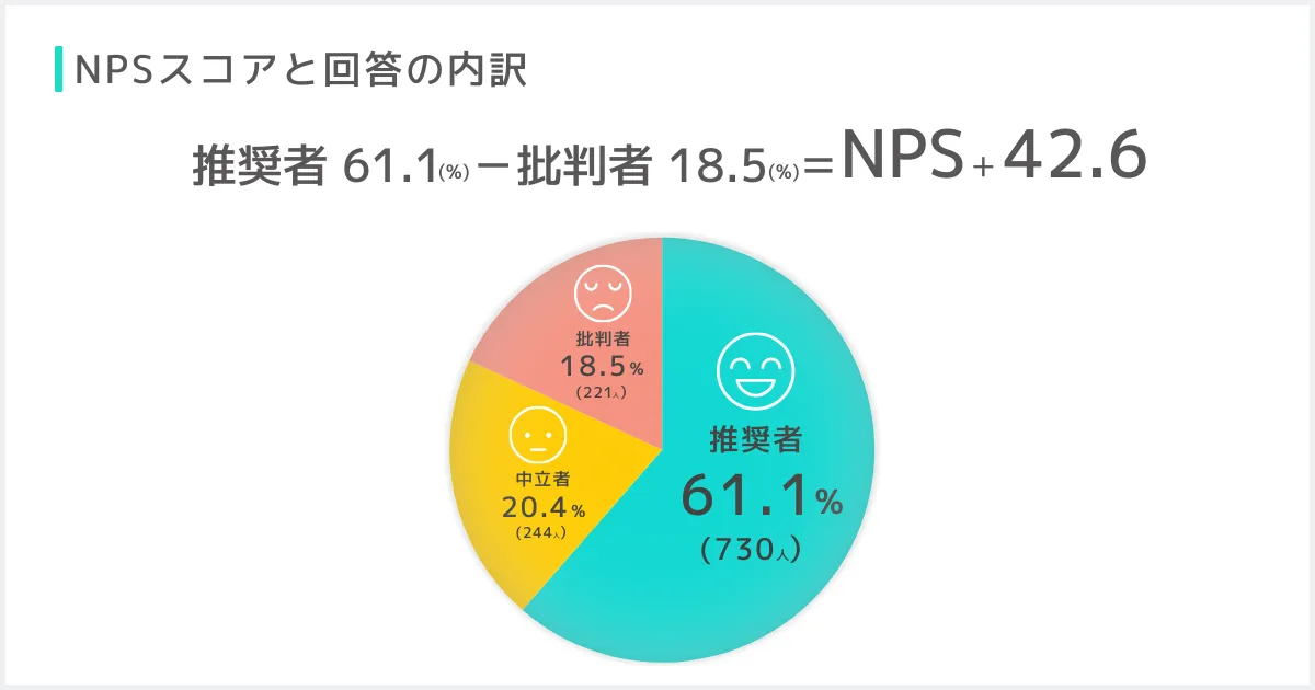 NPSスコアの回答理由