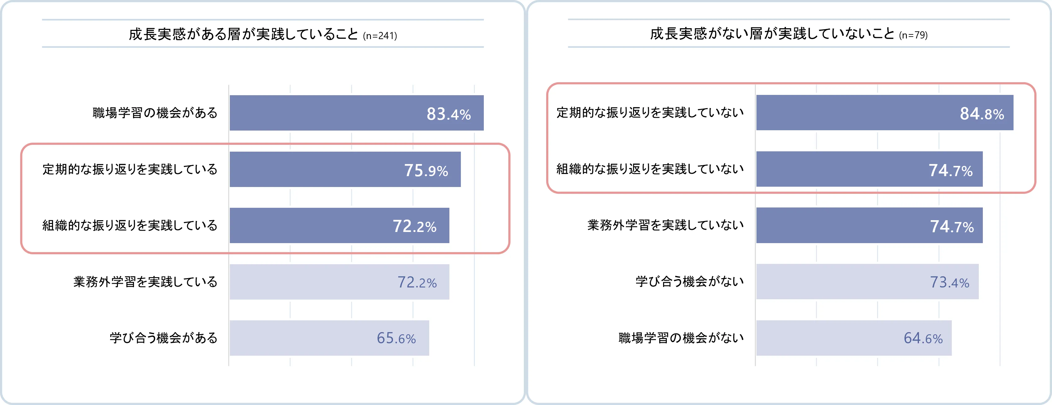 仕事を通じた成長実感の調査結果
