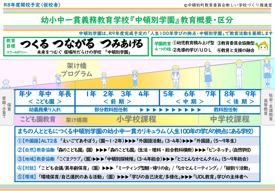 中頓別学園の教育概要・区分