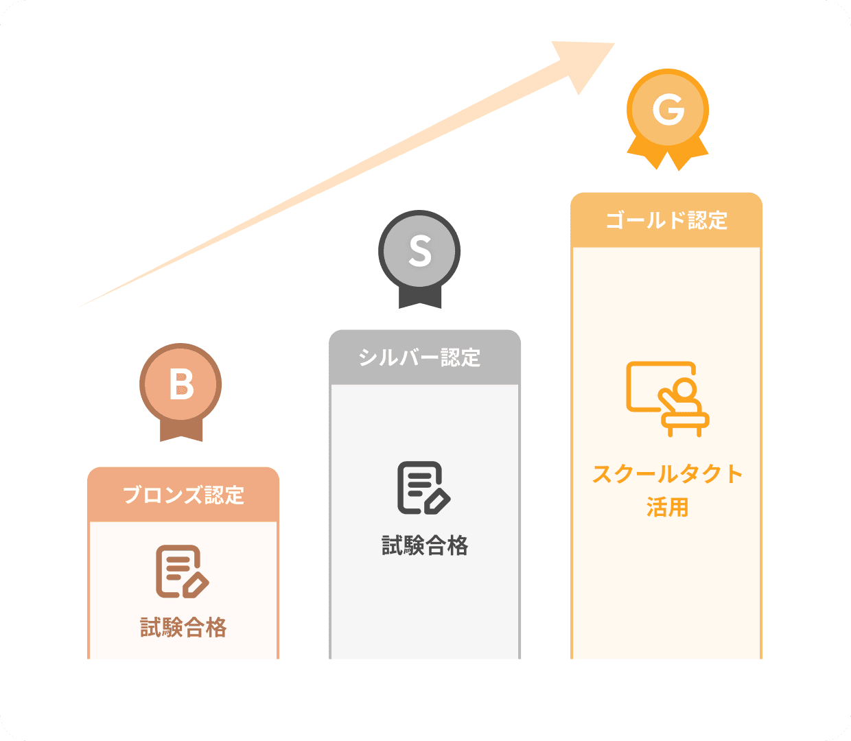 st_certification2601_press_sub1.png